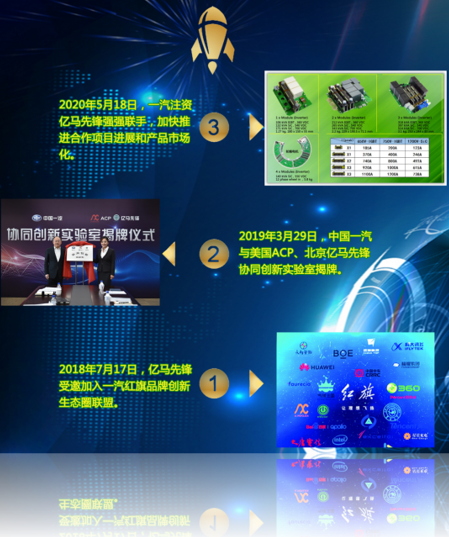 一汽創(chuàng)新發(fā)展基金領(lǐng)投北京億馬先鋒汽車科技有限公司，進(jìn)軍電動汽車半導(dǎo)體核心產(chǎn)業(yè)