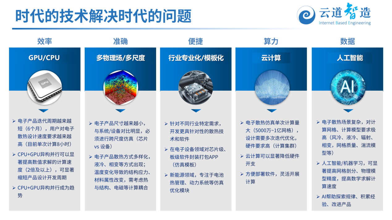 電子半導(dǎo)體領(lǐng)域的新一代多物理場(chǎng)仿真解決方案_15